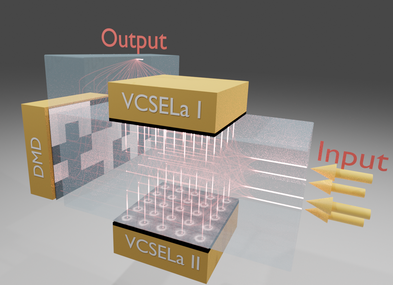Les guides d'ondes photoniques 3D permettront de réaliser des circuits intégrés d'une taille égale à celle d'un réseau neuronal, ce qui est impossible avec l'intégration 2D. Credit : Daniel Brunner