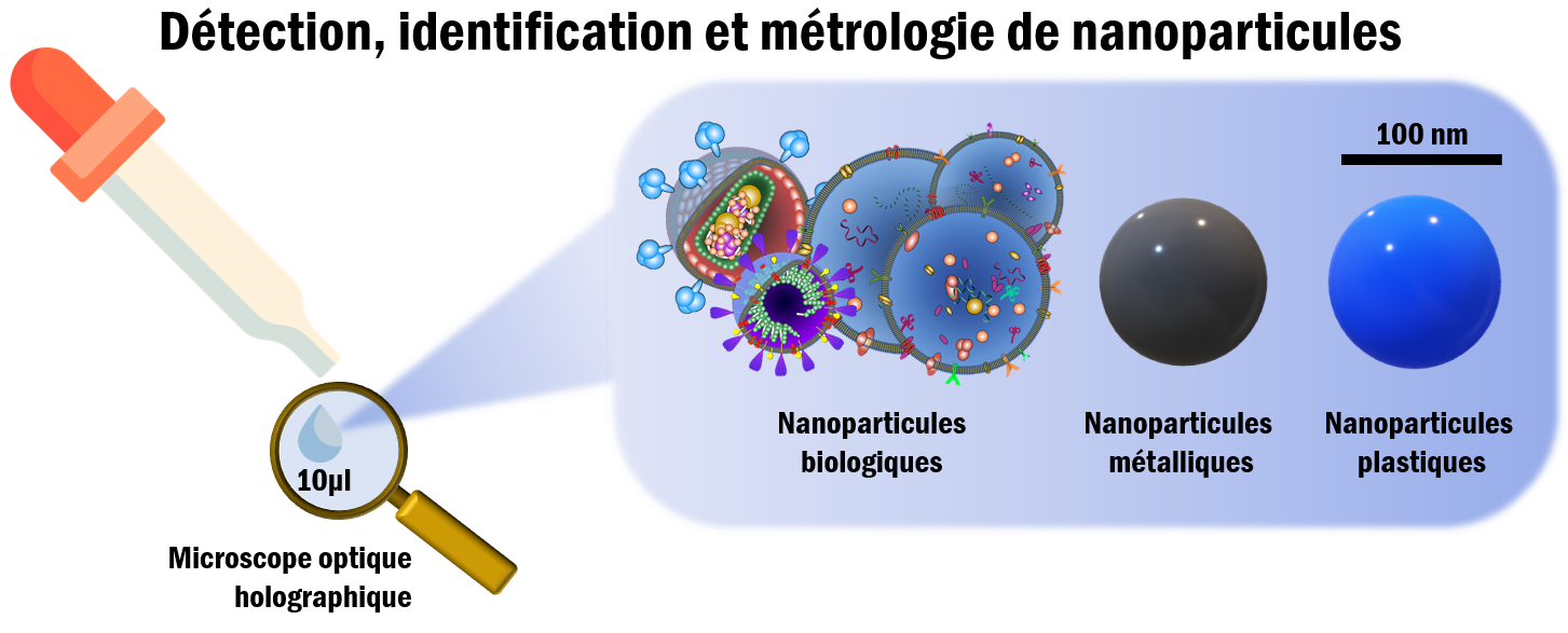 Sans contact et sans a priori, une méthode d’étude des nanoparticules et des virus adaptée au haut confinement biologique