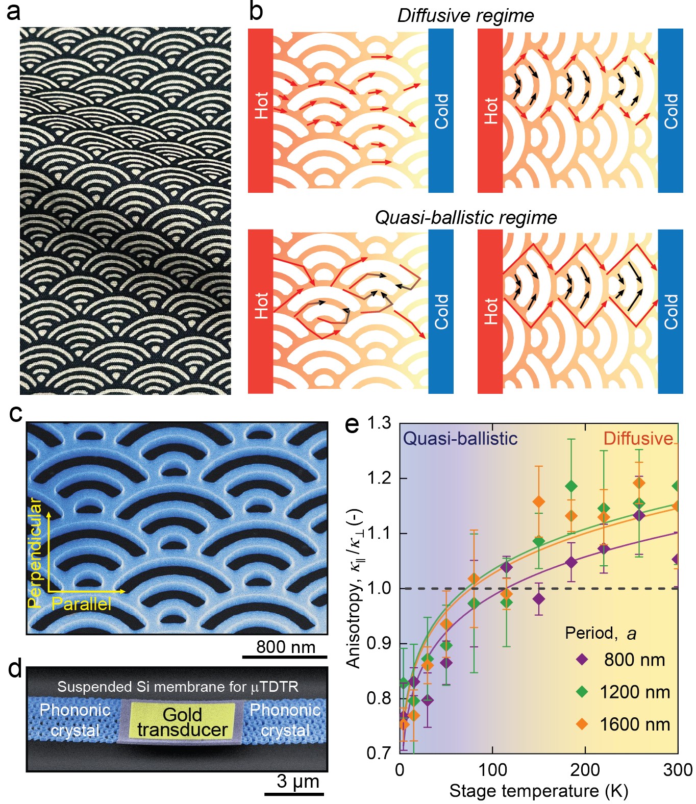 Des nanofils de silicium pour dissiper la chaleur dans les systèmes électroniques