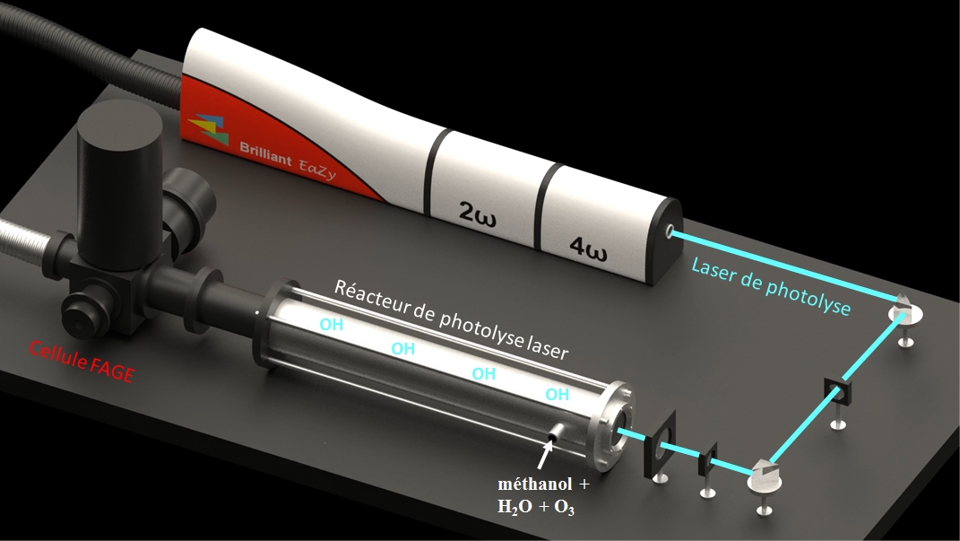 Schéma de l'expérience Photolyse laser couplé à une cellule FAGE