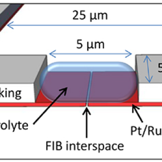 Miniaturisés, les nanosupercondensateurs gagnent en performance