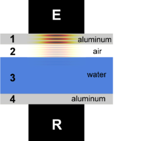 Schéma du dispositif créé par l’équipe du LAUM constitué d'un empilement vertical de quatre couches : aluminium/eau/air/aluminium.