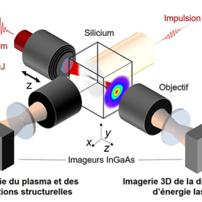 L'écriture laser 3D dans le silicium devient enfin possible